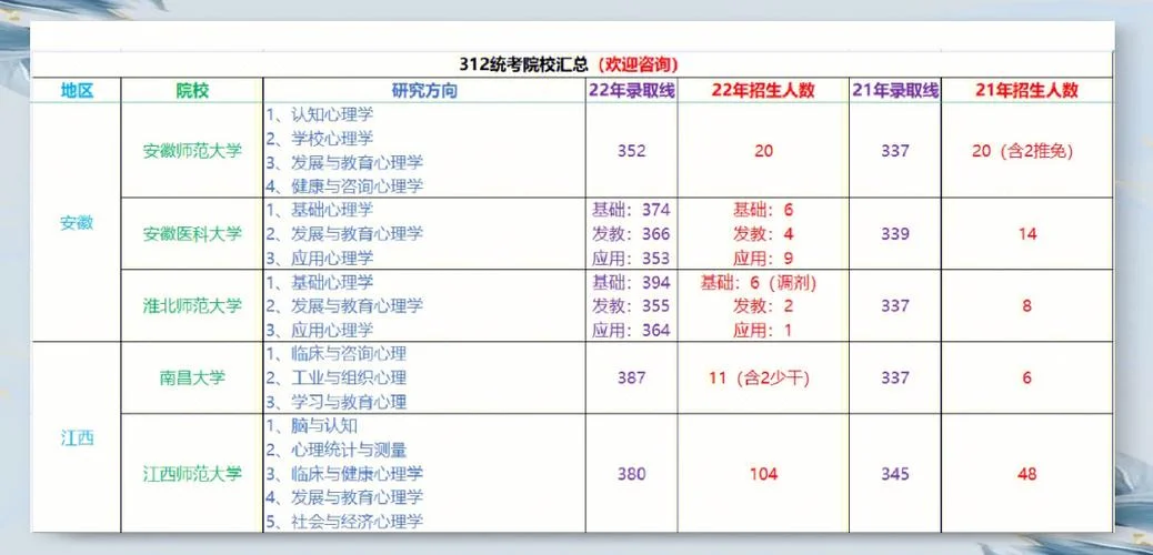 312心理学考研大纲2021_2
