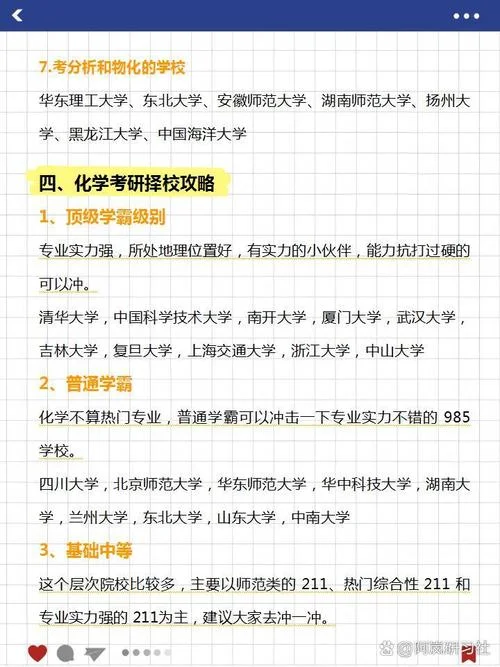 化学考研有哪些方向-化学考研方向