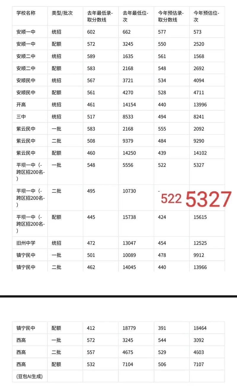 安顺市中考成绩查询_1