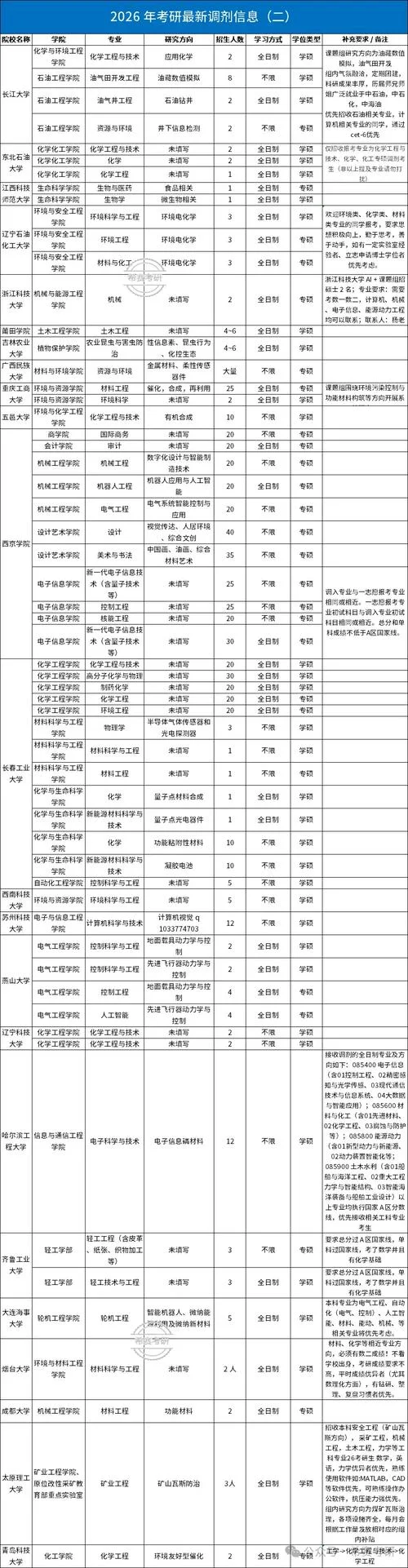 艺术学理论考研调剂_2