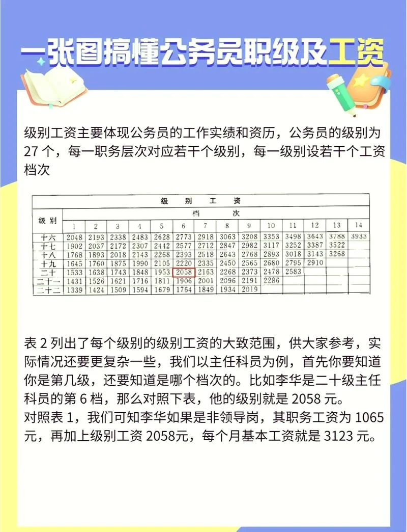 公派留学回国待遇-公派留学回国待遇