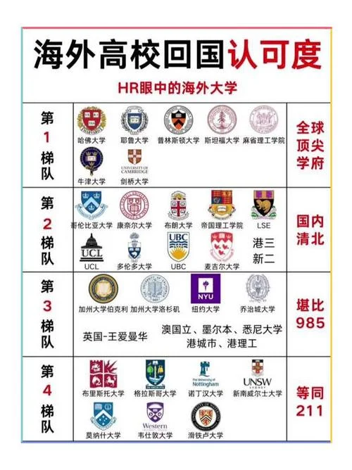 出国留学32的学校.-32所留学名校
