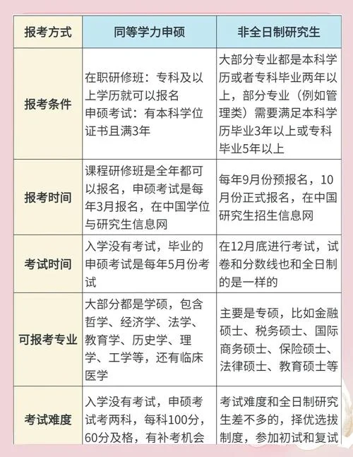 研究生报考必备资料_2