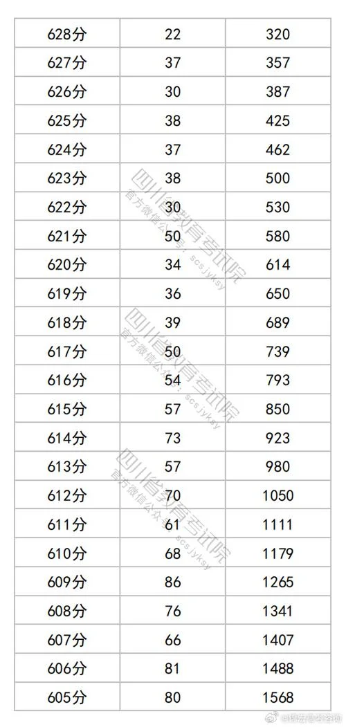 四川体考成绩查询时间_2