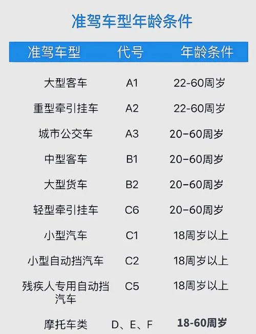 cpa报考年龄限制_2