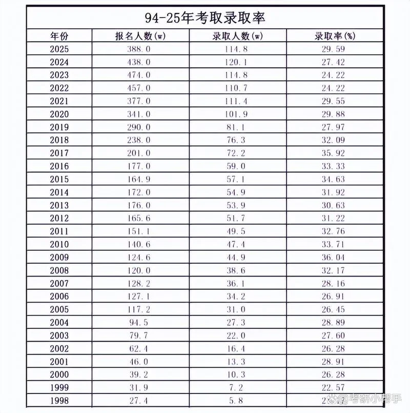 2016考研分数线是多少-2016 考研分数线