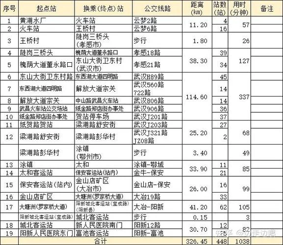 青海民和到甘肃正宁高速多少公里_2