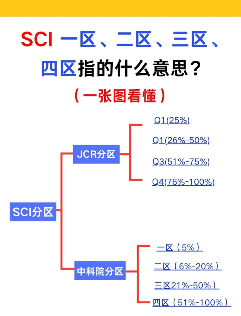 文章如何查中科院分区_1