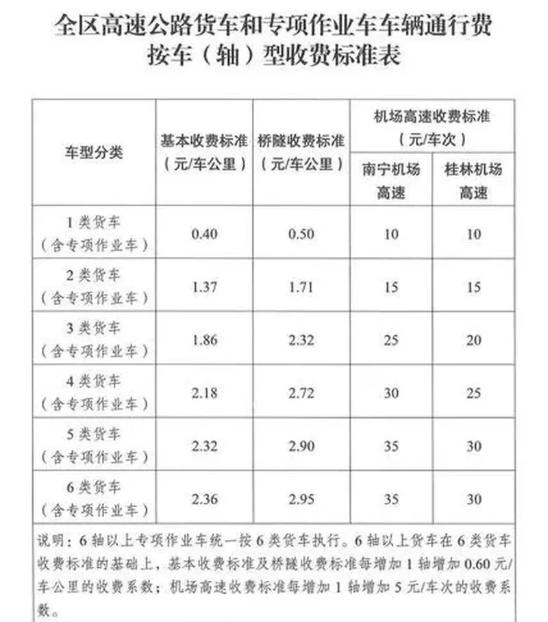 卡车多少钱一公里_2