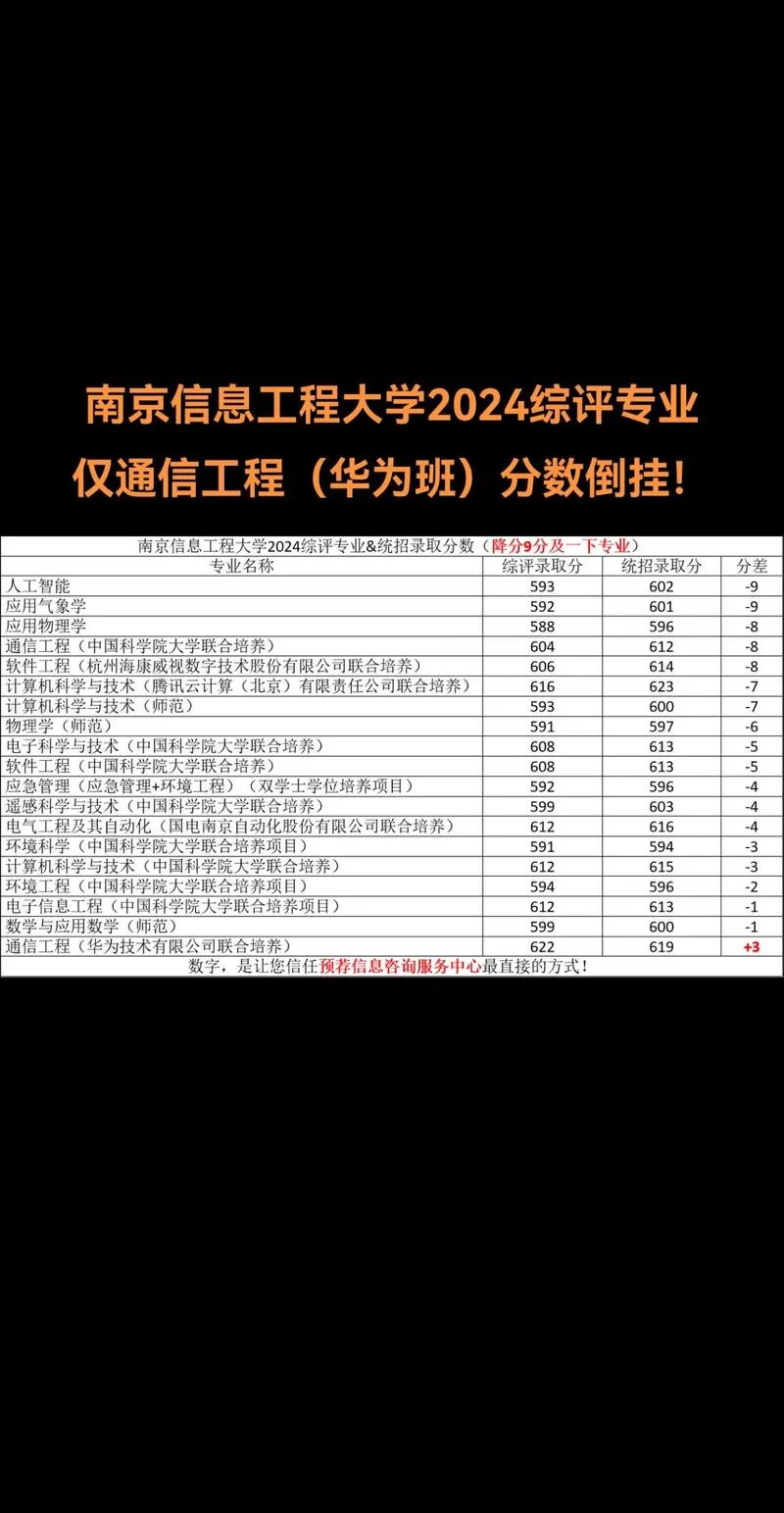 南京信息工程大学研究生成绩查询_2