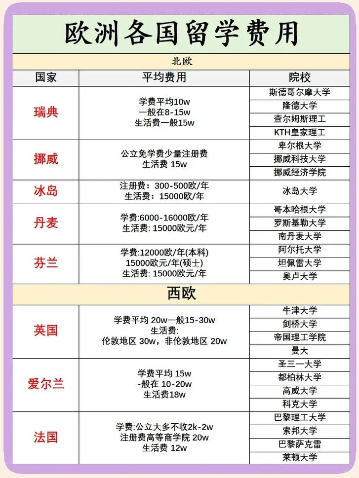 哪个国家最好出国留学-哪个国家留学好