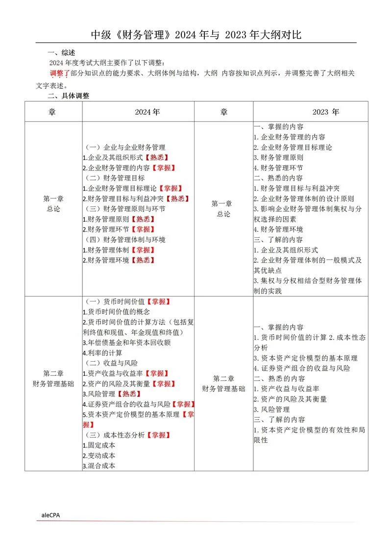 财政学考研课程-财政学考研辅导