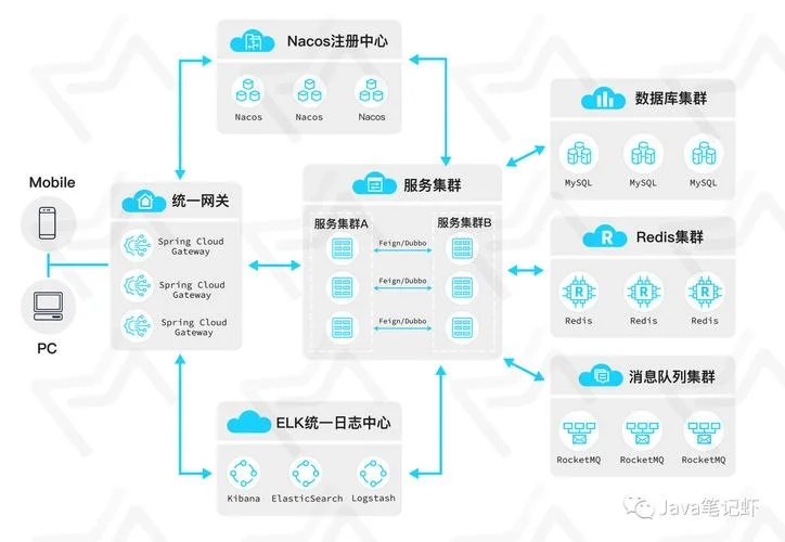 史上最简单的springcloud_2