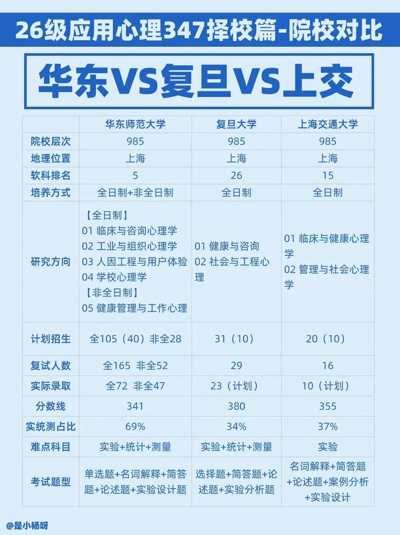 心理专业考研条件_1