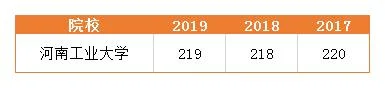 2019学会计的基本条件_1
