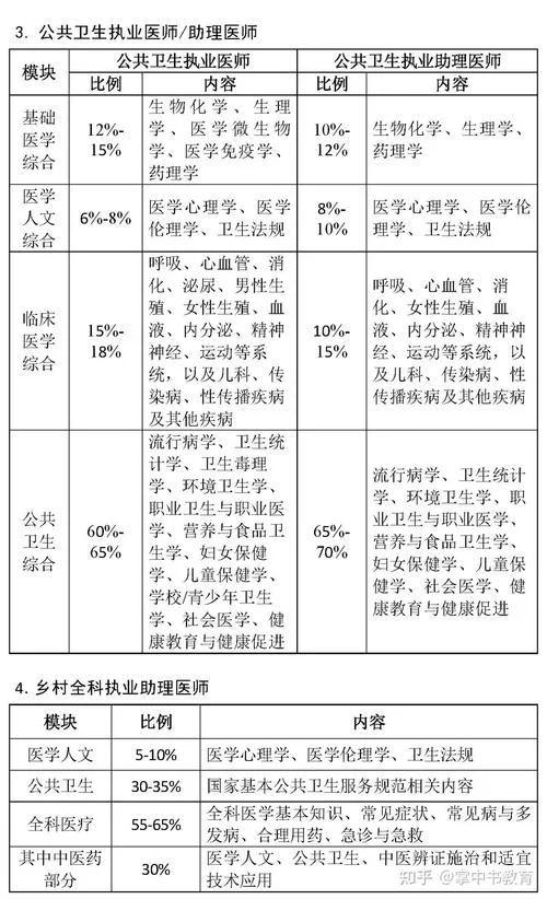 国家公卫执业医师报名费_2