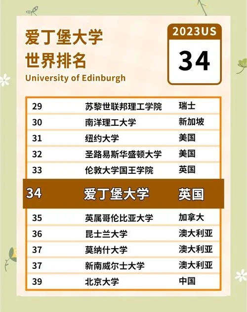 英国大学世界大学排名_1
