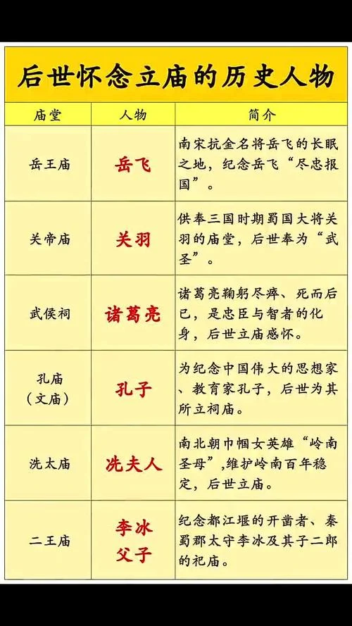 中国历史100人物-中国百年历史人物