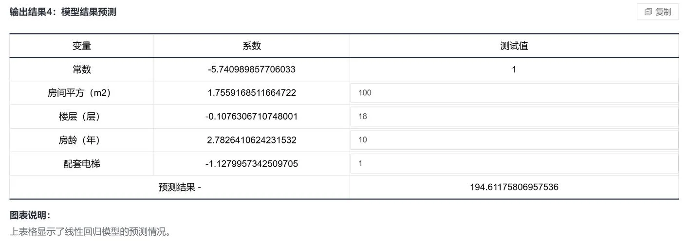 数学建模成绩预测模型_1