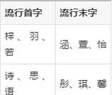 朱姓起名女孩_2