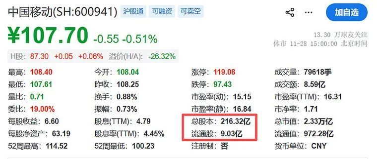指数基金的市值在哪查_1