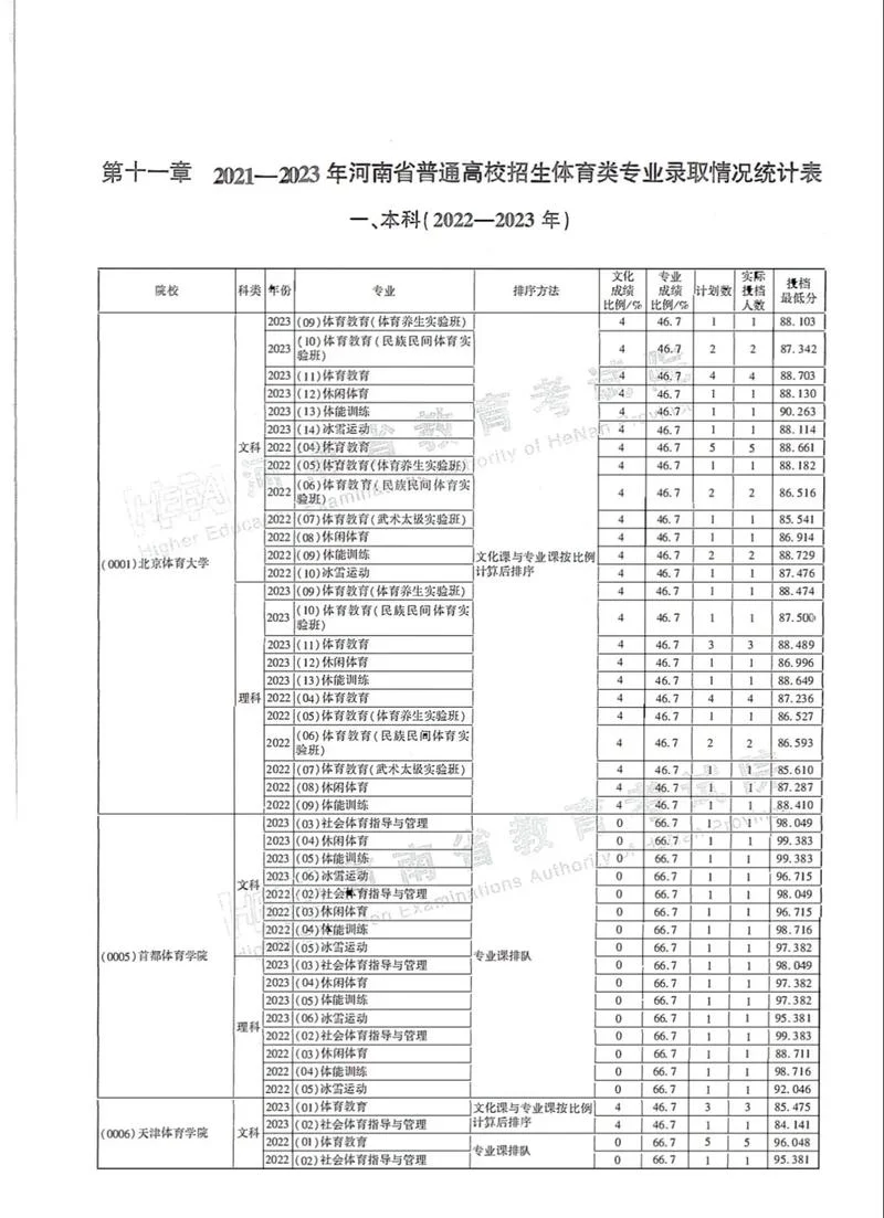 体育生本科录取分数线-体育本科录取分