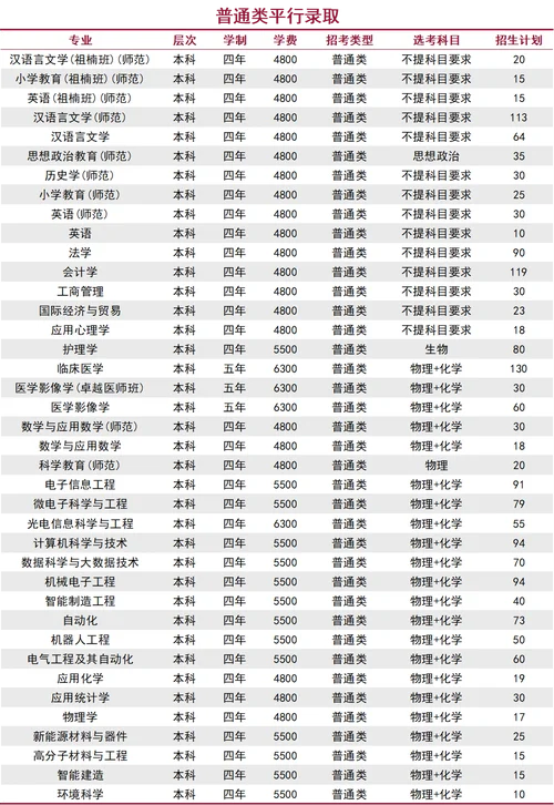浙江省普通高校招生选考科目历史_1