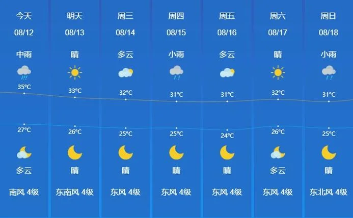 连云港历史天气_1