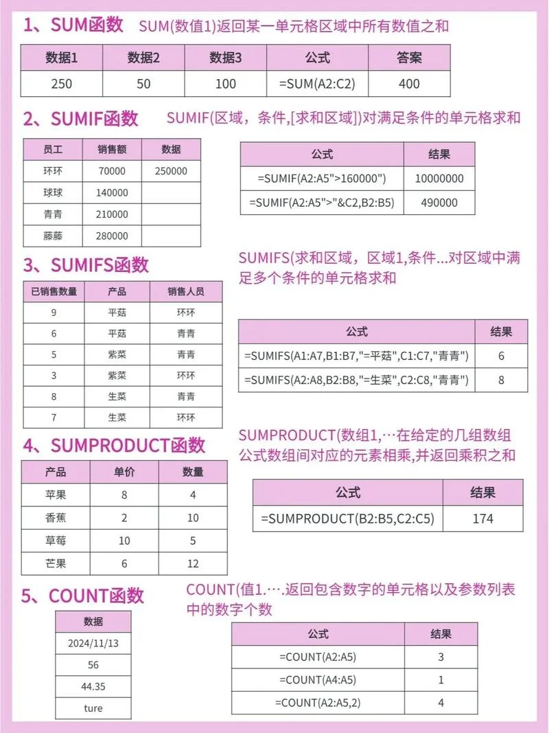 excel统计公式图解-Excel 统计公式图解