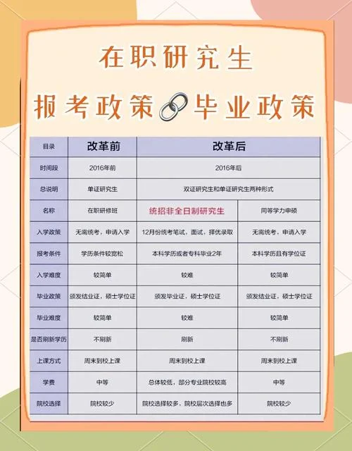 报考在职在职研究生的条件_1