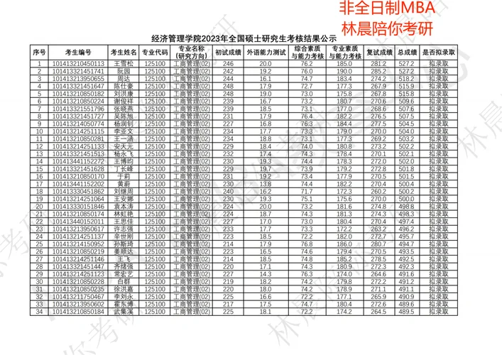 大连理工大学2023考研分数线_2