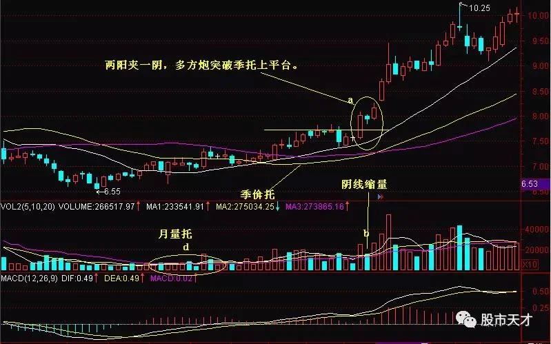 什么是炒股票的多方炮_1