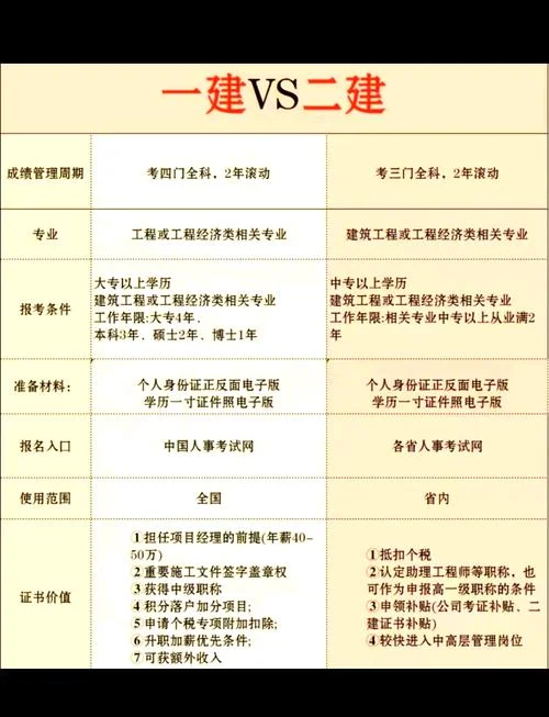 一建需要有二建吗_2