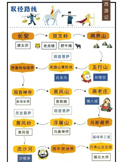 唐僧取经去的哪个国家-大唐西行国