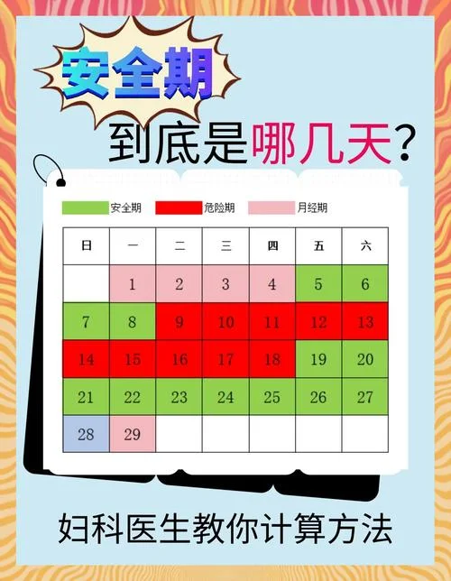 安全期是指什么时候算_2