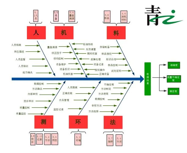 人机料法环出自哪里_2