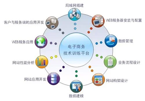 电子商务网络运营是做什么的_2
