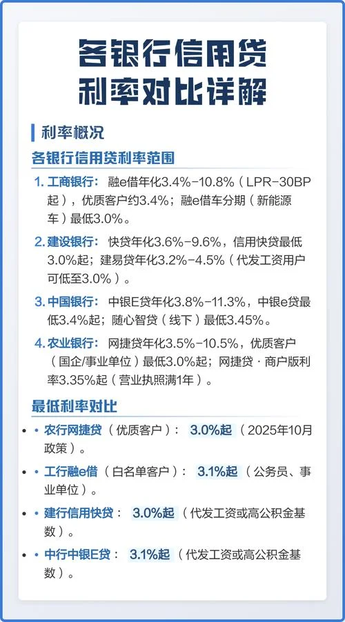 各银行贷款利率在哪查-各银行利率查询