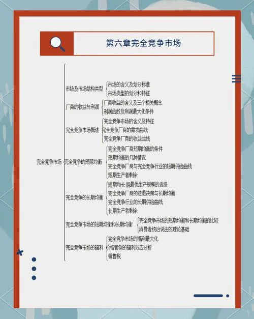 房地产经济学考研-房地产经济考研