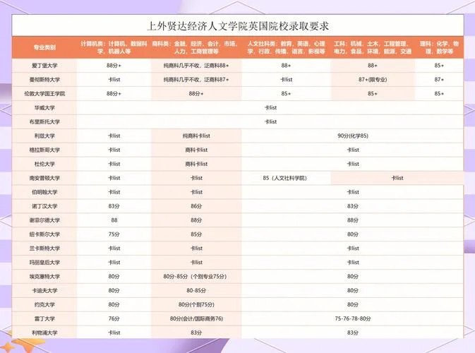 上海外国语研究生留学_1