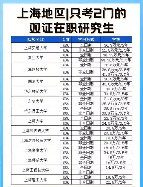 在职管理考研-在职研究生考研