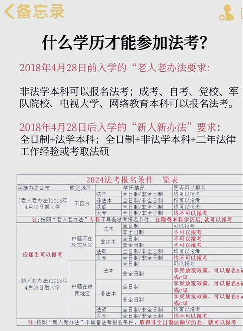 司考报名条件自检表_1