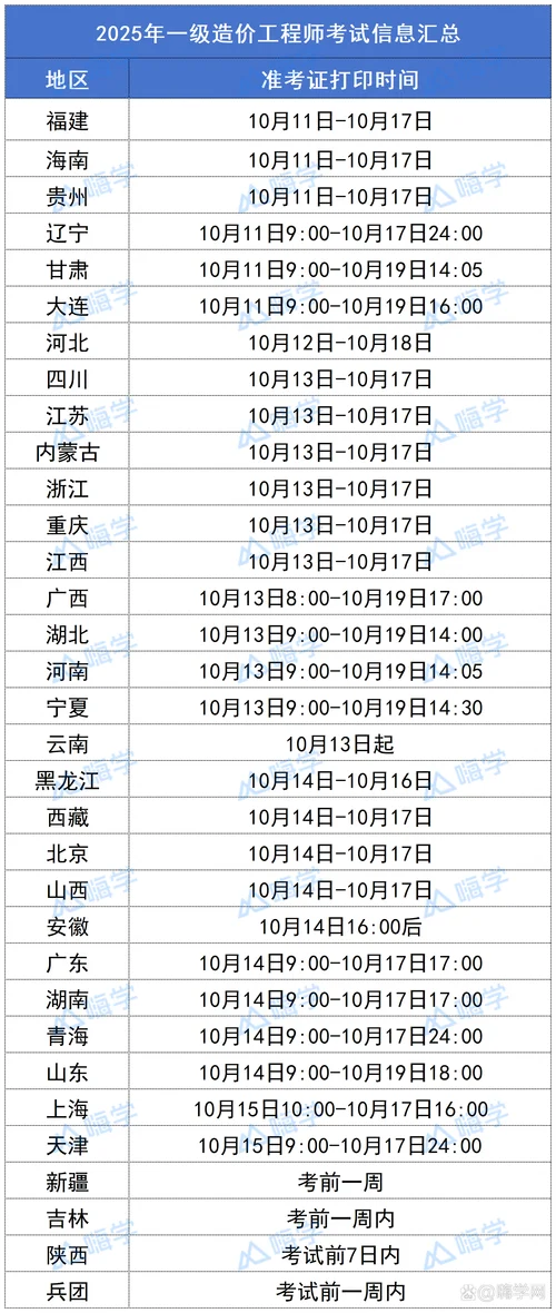 一级造价师几月份考试_2