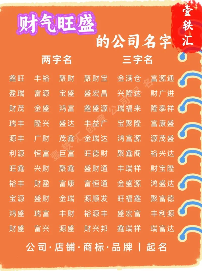 汽车公司起名大全三字-汽车公司起名三字全