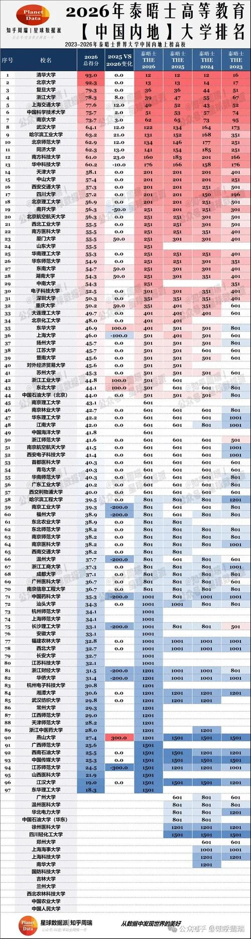 泰晤士高等教育世界大学排名-泰晤士大学世界排名