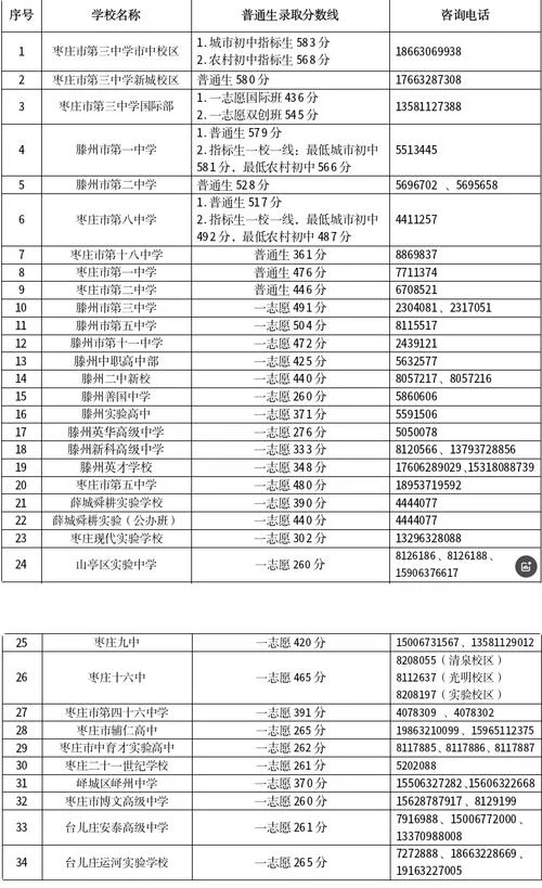 2018枣庄中考历史_2