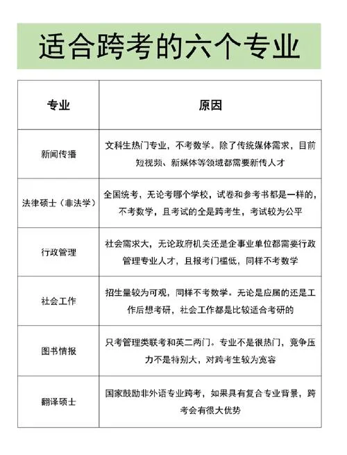 跨专业考研语文_1