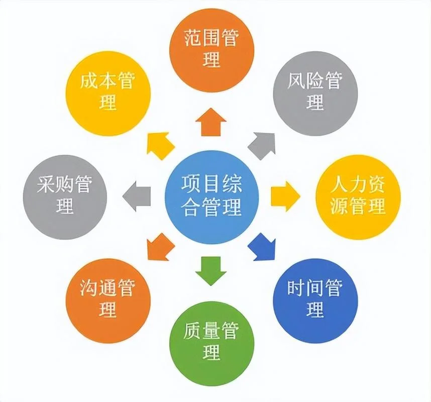 企业项目管理 ppt_2