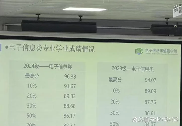 大学专业成绩平均分_2