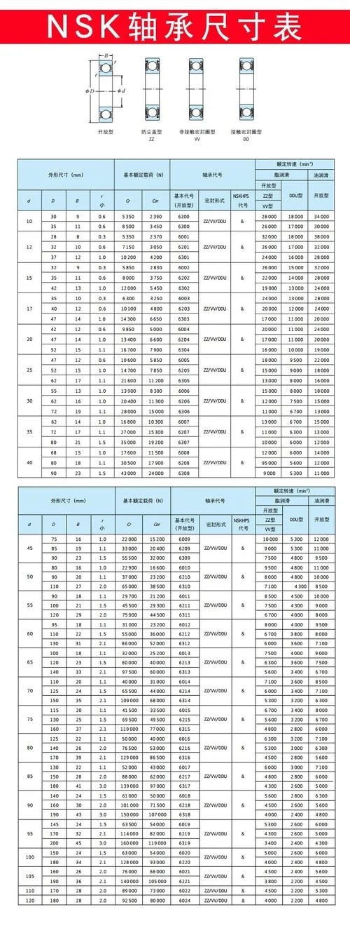 如何查轴承型号_1
